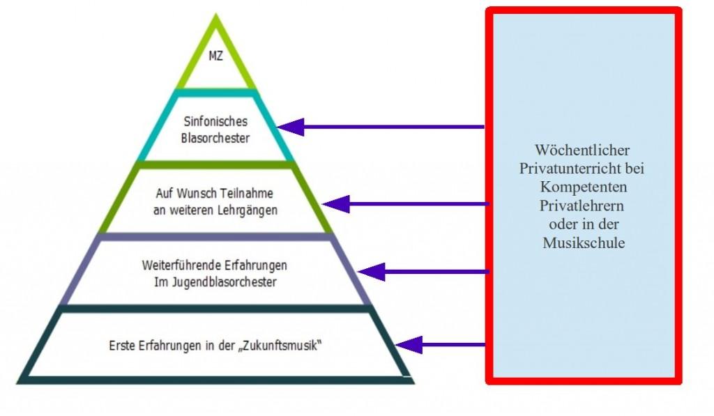 Jugendarbeit_Pyramide