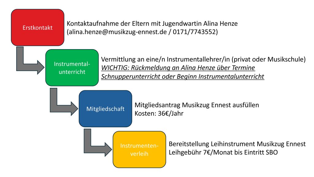 Organigramm Instrumentalunterricht
